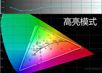 要HDR也要BT2020还要便宜！奥图码UHD660 4k投影机精细试用