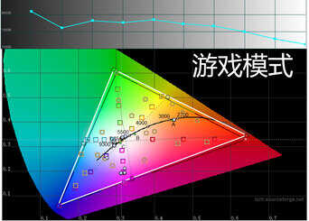 要HDR也要BT2020还要便宜！奥图码UHD660 4k投影机精细试用