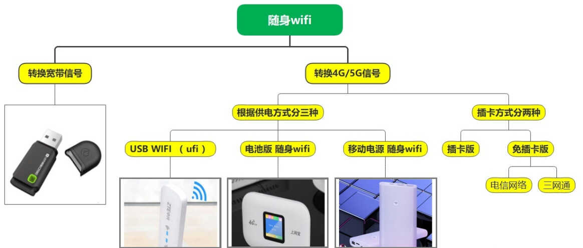 揭秘：无线网卡和随身WIFI怎么选，究竟哪个更好？
