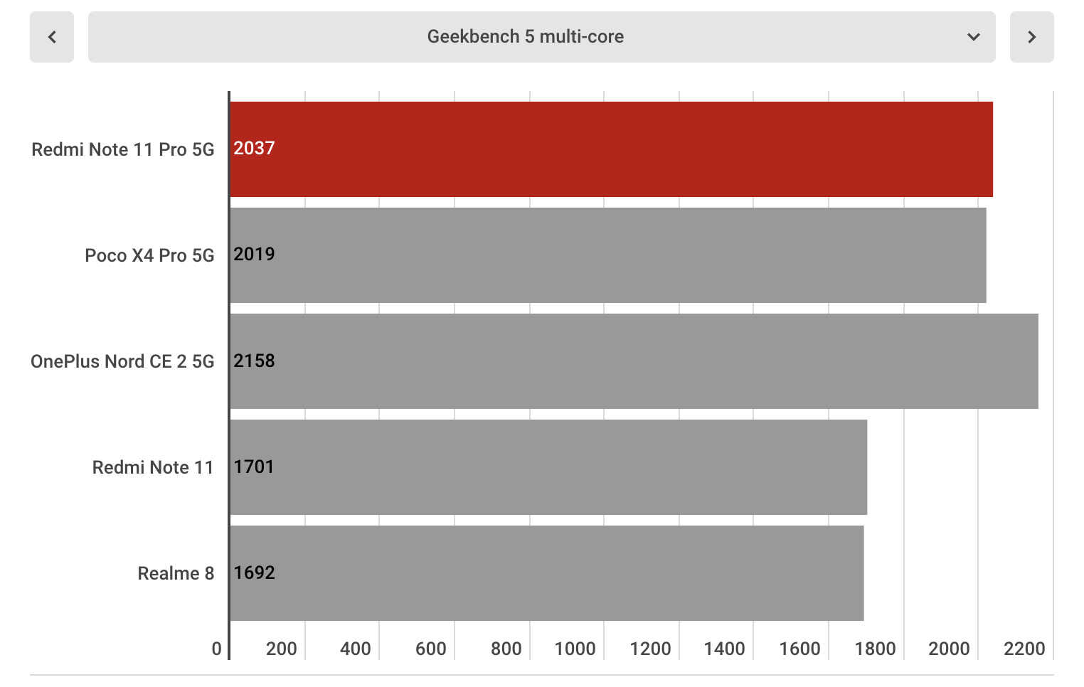 Redmi Note 10 Pro 全面评测：很便宜，很优秀，但有1个缺点