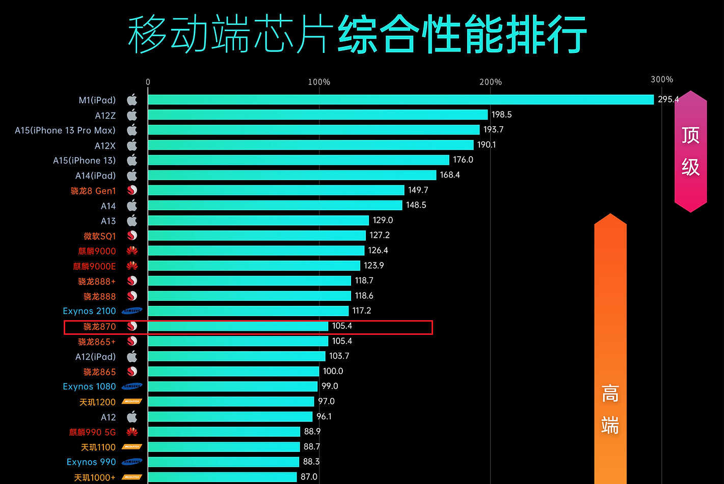 iQOO Neo 5活力版和iQOO Neo 5SE有什么区别？如何选择更好？