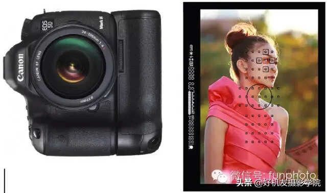 佳能5D3对焦点数量如何改变?水平垂直方向对焦点如何自动切换?