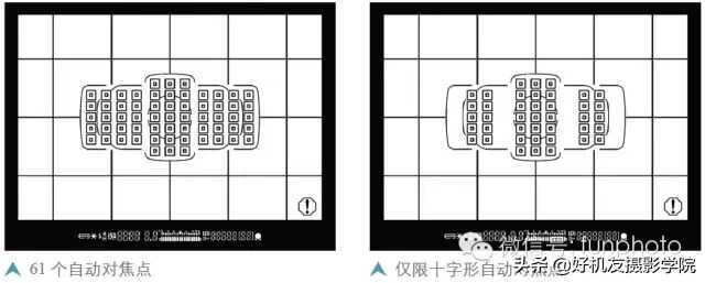 佳能5D3对焦点数量如何改变?水平垂直方向对焦点如何自动切换?