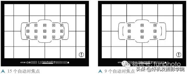 佳能5D3对焦点数量如何改变?水平垂直方向对焦点如何自动切换?