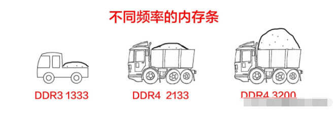 内存条型号代表什么？小编教你怎么查看内存条型号