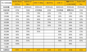 1499元起的天玑1100，Redmi Note 10 Pro评测