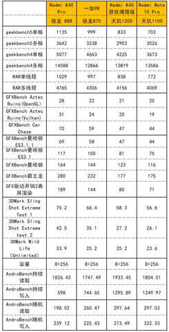 1499元起的天玑1100，Redmi Note 10 Pro评测