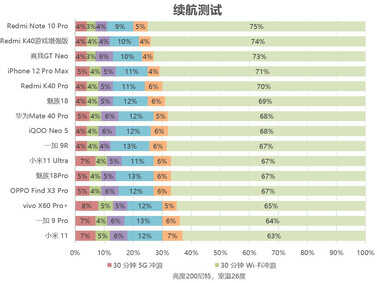 1499元起的天玑1100，Redmi Note 10 Pro评测