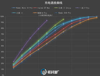 1499元起的天玑1100，Redmi Note 10 Pro评测