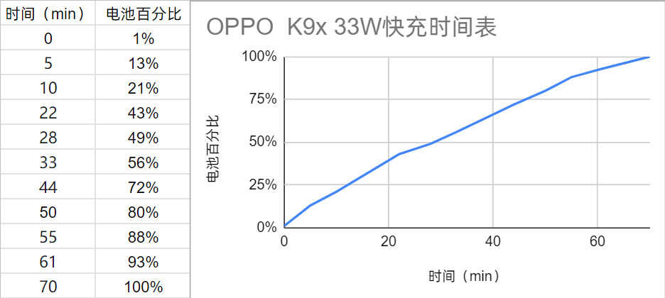 「IT之家评测室」OPPO K9x 评测：超值长续航，硬核稳帧率