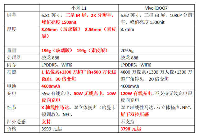 vivo iQOO7值不值得买？看完这5大缺点，劝你别入坑