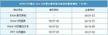 「有料评测」德凡ineo 550i评测：高端数码复合机不止于“堆料”
