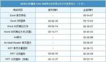 「有料评测」德凡ineo 550i评测：高端数码复合机不止于“堆料”