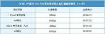 「有料评测」德凡ineo 550i评测：高端数码复合机不止于“堆料”
