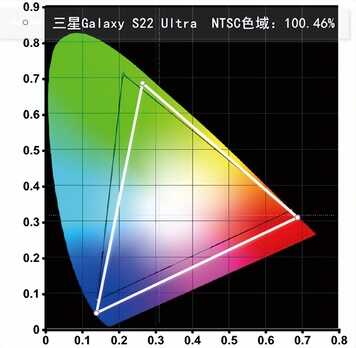 顶级的Ultra体验！三星Galaxy S22 Ultra评测