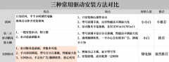 创新声卡驱动安装教程（新手小白也能自己操作）