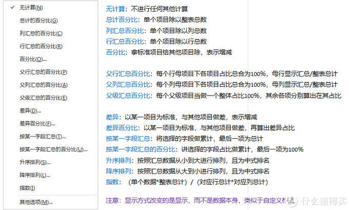 Excel快速入门:小白的成神之路