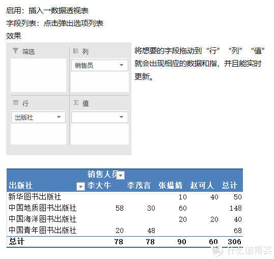 Excel快速入门:小白的成神之路