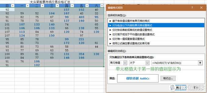 Excel快速入门:小白的成神之路