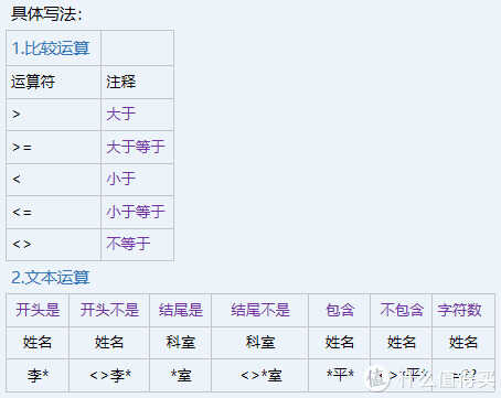 Excel快速入门:小白的成神之路