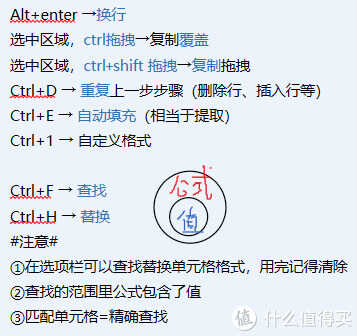 Excel快速入门:小白的成神之路