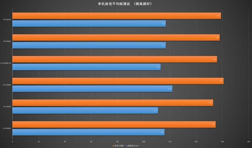 DDR5内存、PCIe5.0固态值得买吗？买的人已经傻眼了