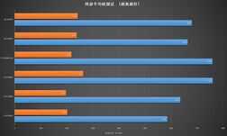 DDR5内存、PCIe5.0固态值得买吗？买的人已经傻眼了