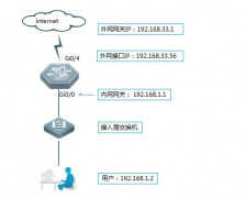 锐捷路由器设置教程（（特别的教程来了））
