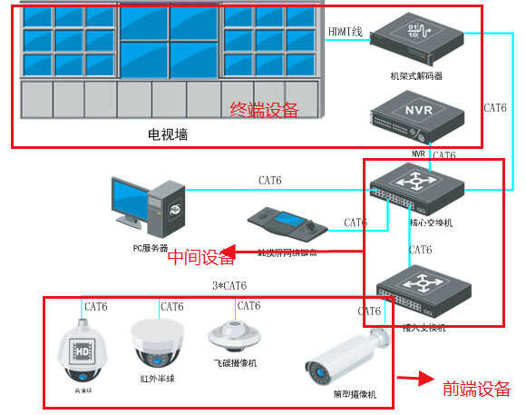 新手调试必修课，如何修改摄像头ip，非常详细，看完就懂