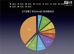 「IT之家评测室」华为nova6 SE全面评测：nova家族潮美新单品