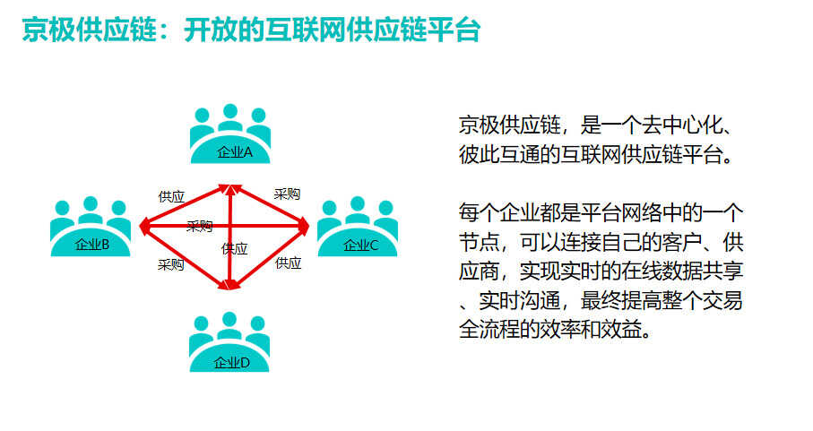 在线crm能给企业带来的5大好处