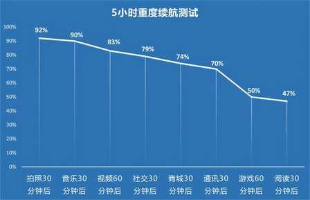 压轴登场的“超大杯”OPPO Reno5 Pro+全面评测