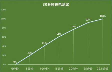 压轴登场的“超大杯”OPPO Reno5 Pro+全面评测