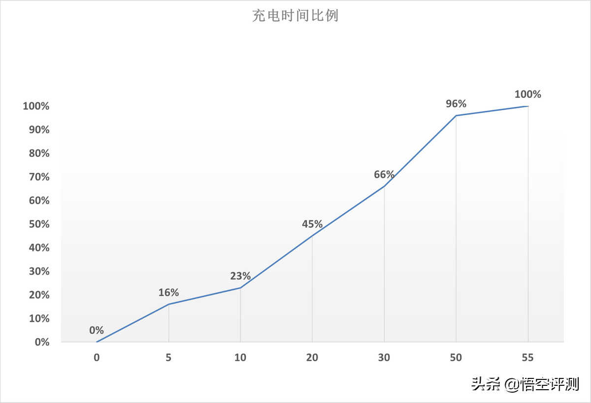 摩托罗拉egde X30深度评测：或是最便宜骁龙8旗舰手机，真的值吗？