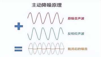 入耳式耳机和半入耳式耳机，谁对耳朵伤害更大？