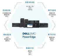世界冠军同款算力，戴尔服务器让HPC应用更高效