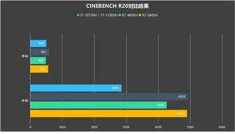 神舟炫龙M7-E8S3评测 满血3070显卡+R7-5800h高性能处理器笔记本