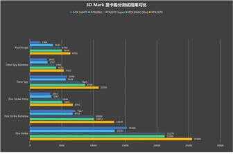 神舟炫龙M7-E8S3评测 满血3070显卡+R7-5800h高性能处理器笔记本