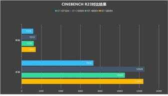 神舟炫龙M7-E8S3评测 满血3070显卡+R7-5800h高性能处理器笔记本