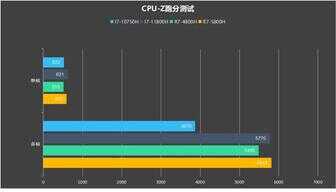 神舟炫龙M7-E8S3评测 满血3070显卡+R7-5800h高性能处理器笔记本