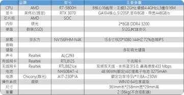 神舟炫龙M7-E8S3评测 满血3070显卡+R7-5800h高性能处理器笔记本