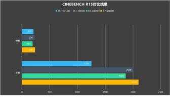 神舟炫龙M7-E8S3评测 满血3070显卡+R7-5800h高性能处理器笔记本