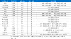 华硕售后怎么样（华硕笔记本售后几个特色）