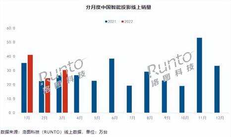 爱普生4K投影仪为什么不建议选择？看过这篇你分析，就明白了