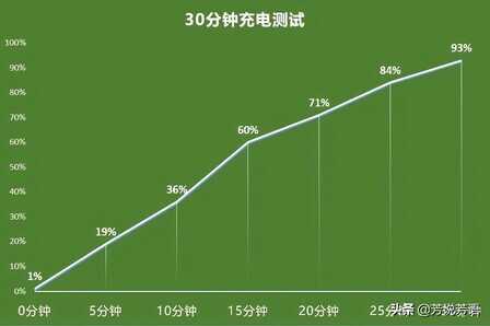 华为nova8Pro真实上手体验，是否值得购买看我测评就知道了