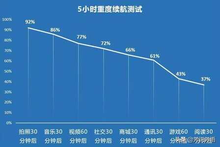 华为nova8Pro真实上手体验，是否值得购买看我测评就知道了