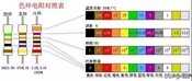 2021年了，你还不知道常用电子元器件的识别方法吗？