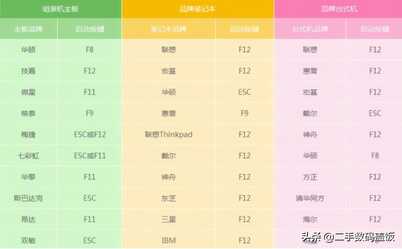 完美支持电话、短信、4G上网，iPhone免费解锁ID教程