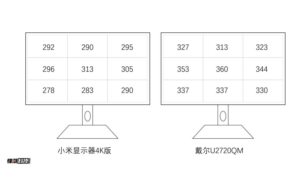 小米VS戴尔，谁才是最值得买的4K入门专业显示器？