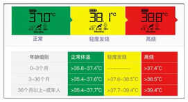 家有萌娃必备，博朗耳温枪的正确打开方式